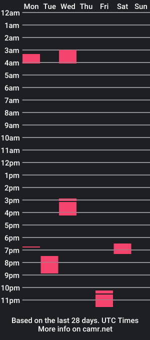 cam show schedule of pinksyn