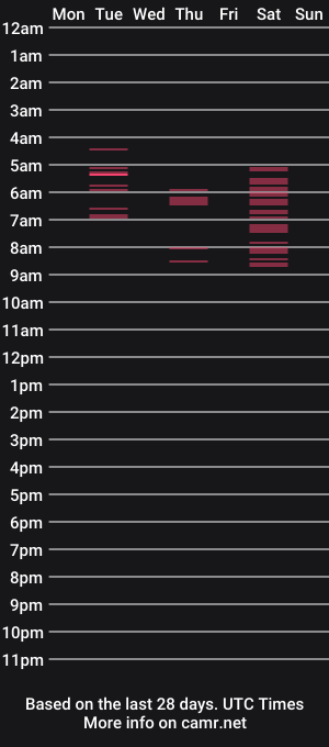 cam show schedule of pinktrouble