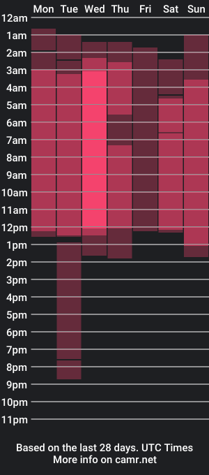 cam show schedule of pinkvalentina