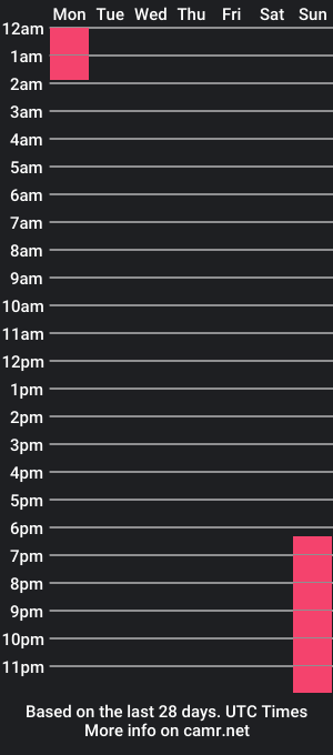 cam show schedule of pinky_binky