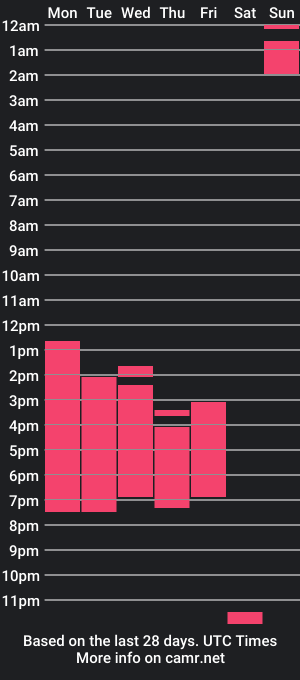 cam show schedule of pinky_gamer