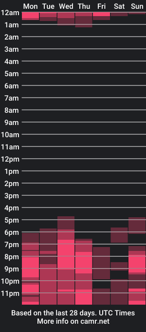 cam show schedule of pinky_julia