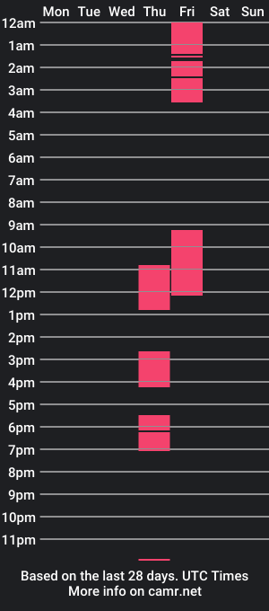 cam show schedule of pinky_shee