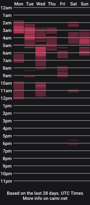 cam show schedule of pinky_skylar