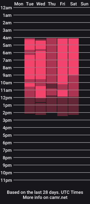 cam show schedule of pinkyjollie