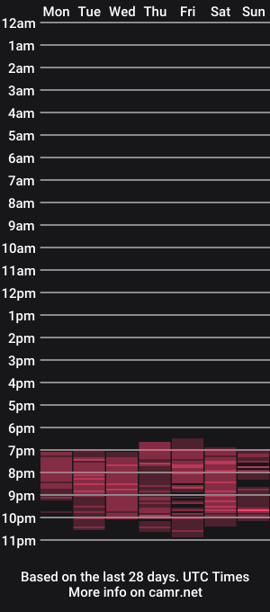cam show schedule of pinkypaws