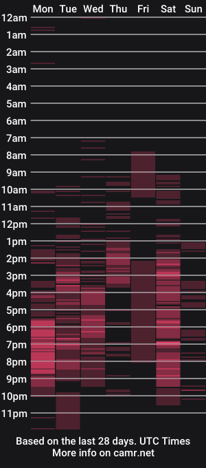 cam show schedule of pinkyrosexx