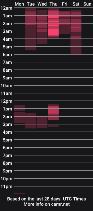 cam show schedule of pinkysmiles