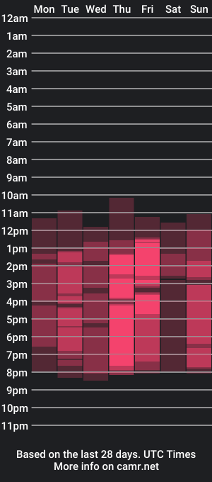 cam show schedule of pinkyssa