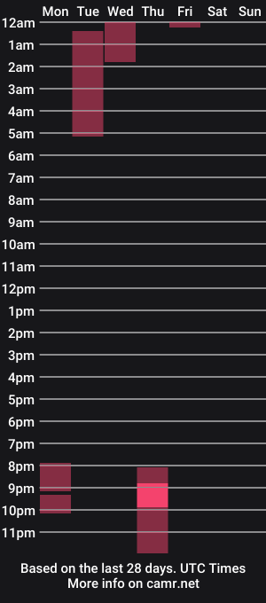 cam show schedule of pinnochio_ftm
