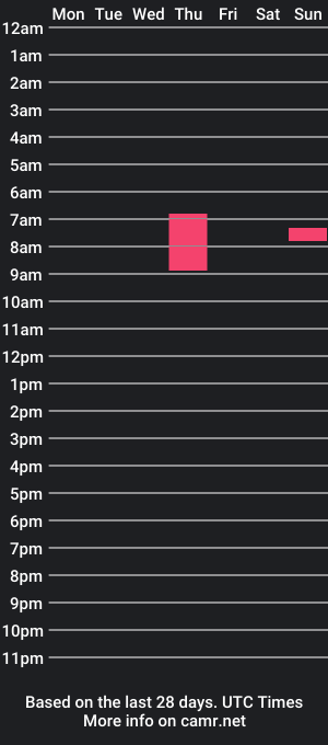 cam show schedule of pino_essence