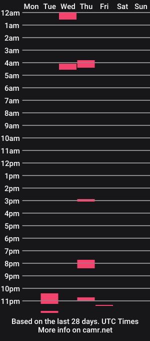 cam show schedule of pinocicock