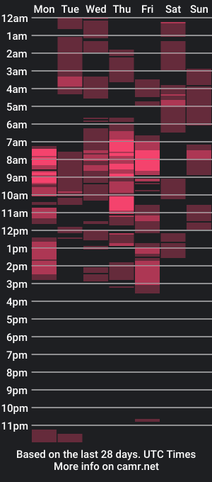 cam show schedule of pinoyfuckboy3xxx