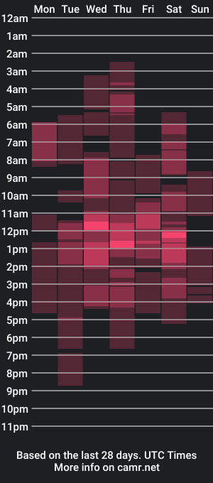 cam show schedule of pinoymilker