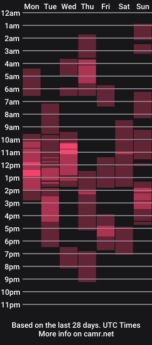 cam show schedule of pinoymonstercock_xx