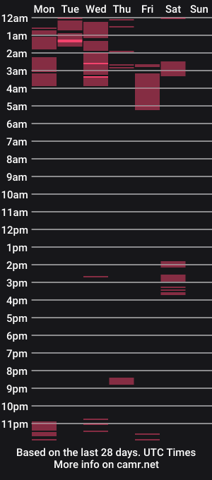 cam show schedule of piovesanes