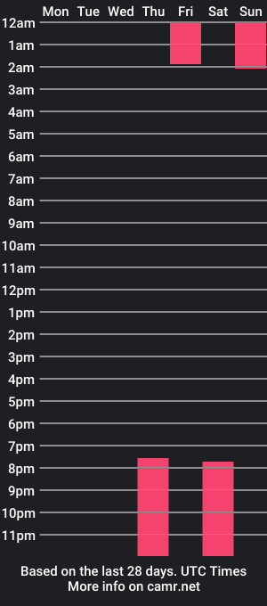 cam show schedule of pipe_gomez