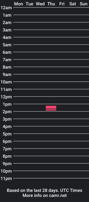 cam show schedule of pipe_twink