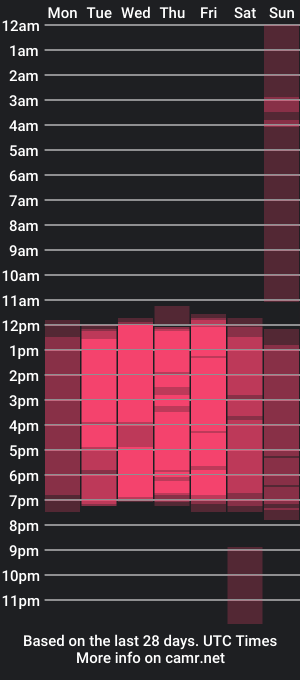 cam show schedule of pipeking20