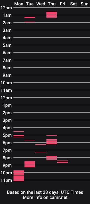 cam show schedule of piper888