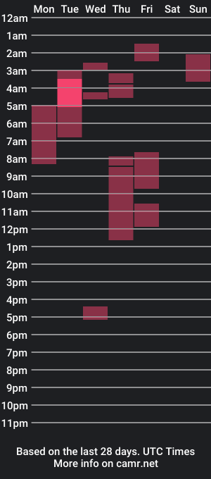 cam show schedule of piperkelly