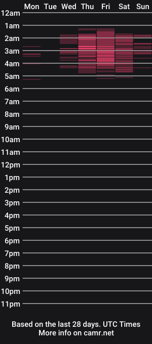 cam show schedule of pipertg