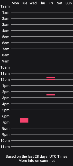 cam show schedule of pirangilover71