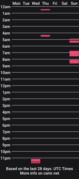 cam show schedule of piratedude3369