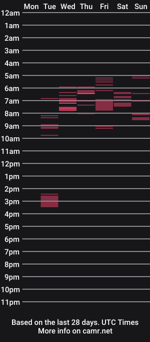 cam show schedule of pirena14