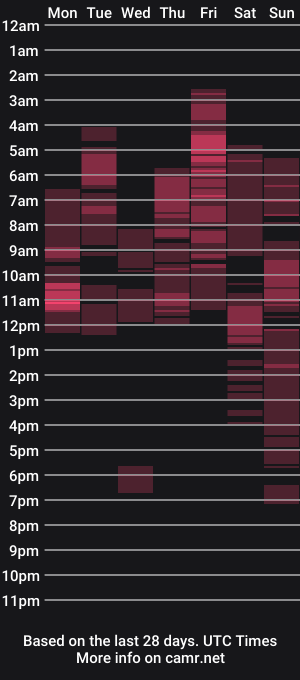 cam show schedule of piroulita