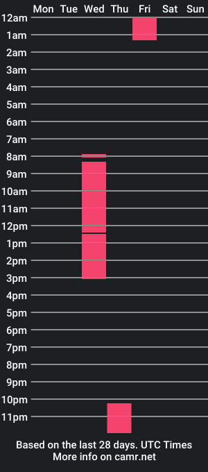 cam show schedule of pirozhok69