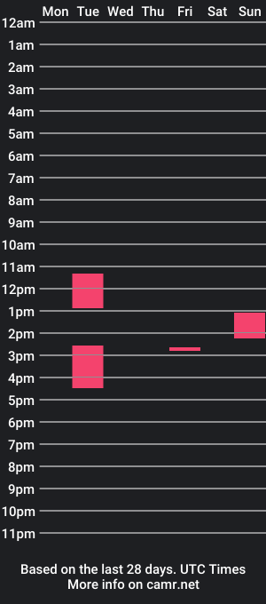 cam show schedule of pirozki