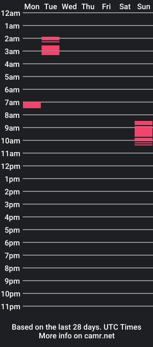 cam show schedule of piscies_ass