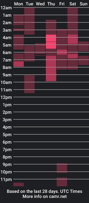 cam show schedule of piscis_dreams