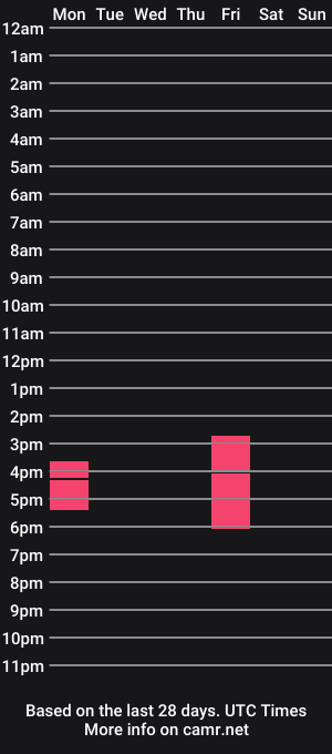cam show schedule of pisellatore96