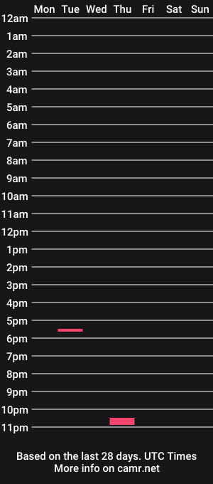 cam show schedule of pisellonelargo