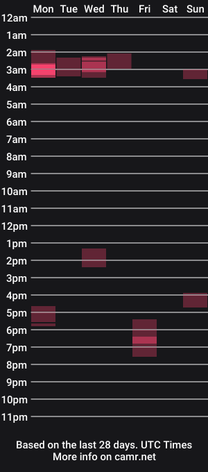 cam show schedule of pismashio