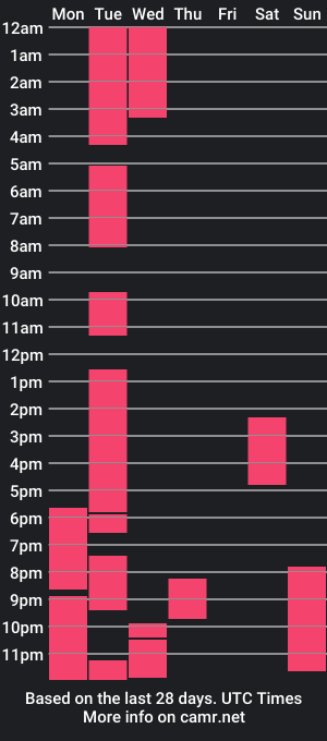 cam show schedule of pistonpojizni