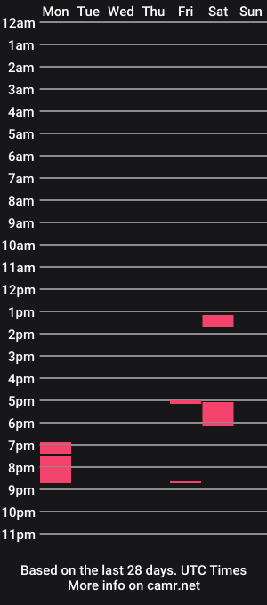 cam show schedule of pistoryus