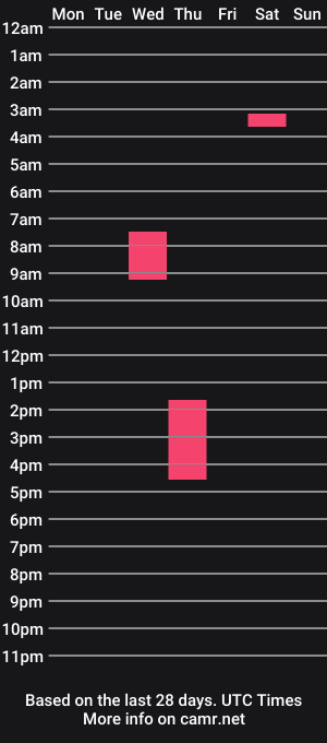 cam show schedule of pisunchik6911