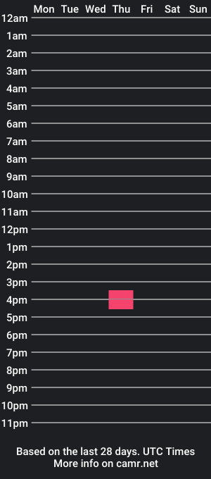 cam show schedule of pitseb