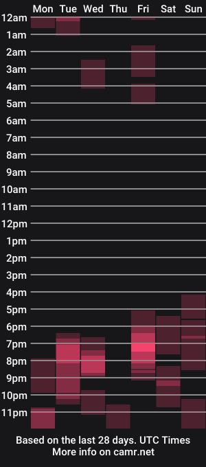 cam show schedule of pitsub98