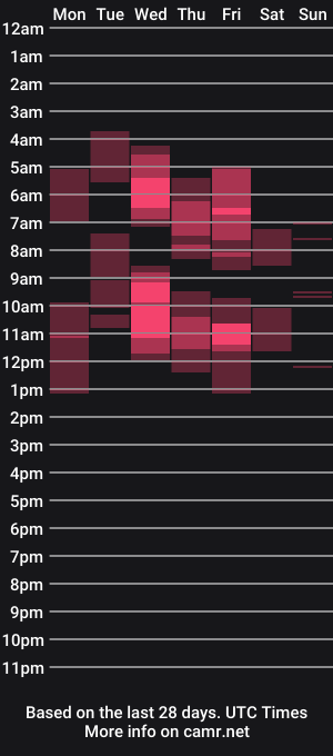 cam show schedule of pittercut