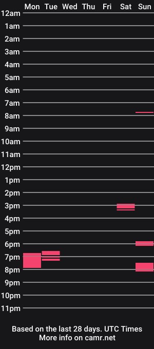 cam show schedule of pitu94