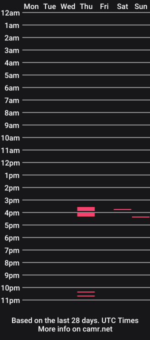 cam show schedule of pixel53