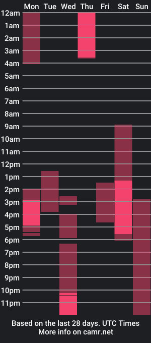 cam show schedule of pixel_princess_