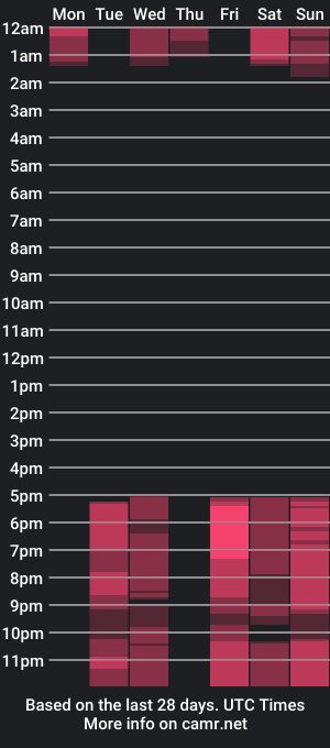 cam show schedule of pixelmuse