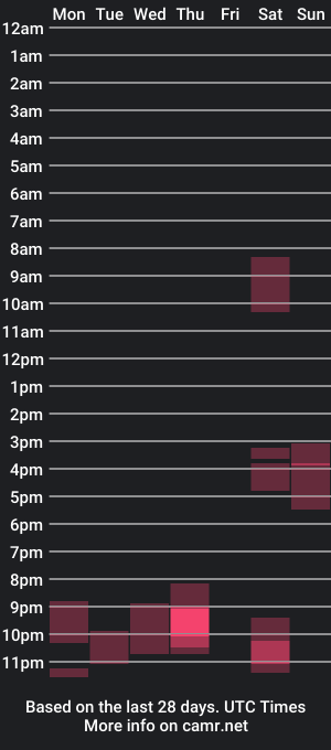 cam show schedule of pixelorange