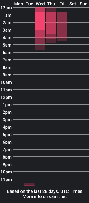 cam show schedule of pixelpheonix