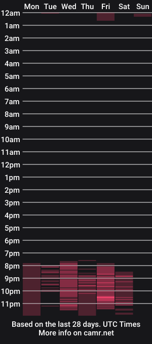 cam show schedule of pixelrabittt